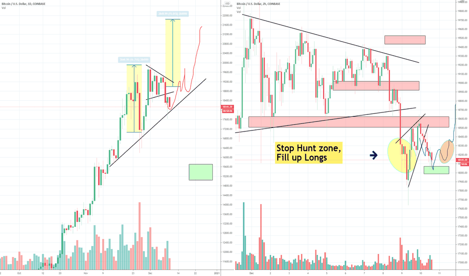 Bitcoin Bull Flag Triangle Target 22.000, Part 3