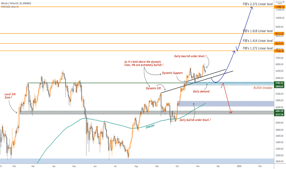 BTC/USDT : Where are we heading to ? 12K or 100K ?!
