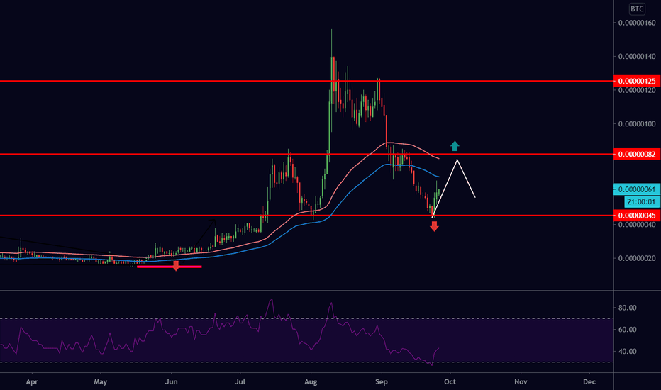 #ANKRBTC RISKY (Long Term) 9/20