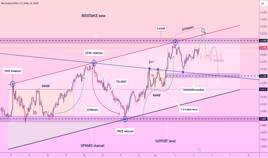 Lingrid | NZDUSD divergence at RESISTANCE zone