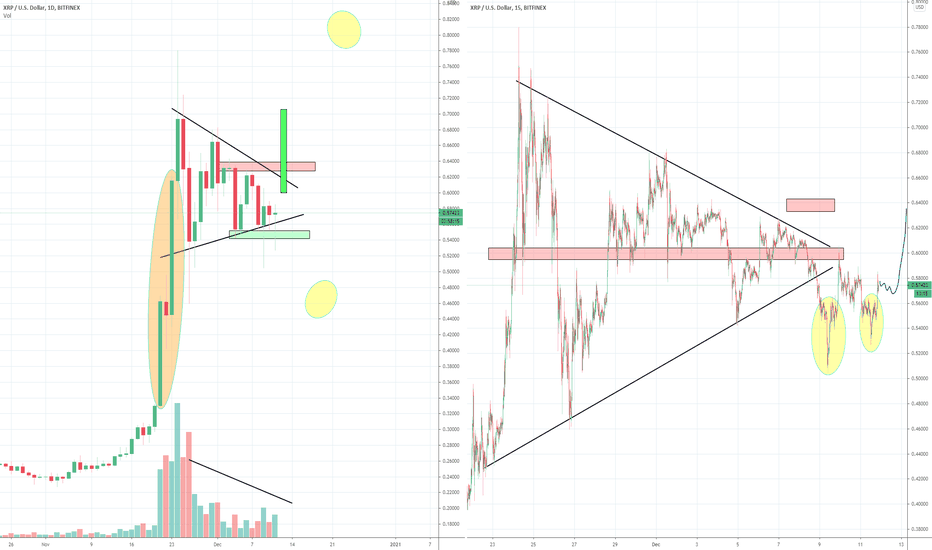 XRP Ripple Daily Triangle, Part 3