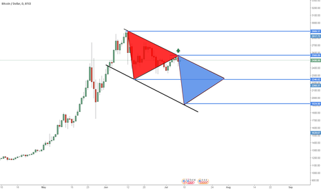 BTC and caution prevail