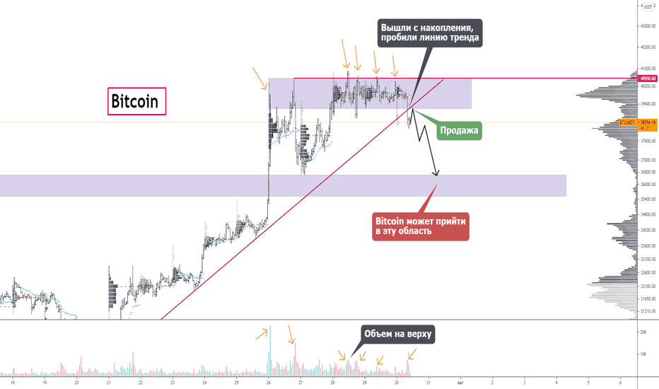 Bitcoin идет ликвидировать лонгистов 🤔😨