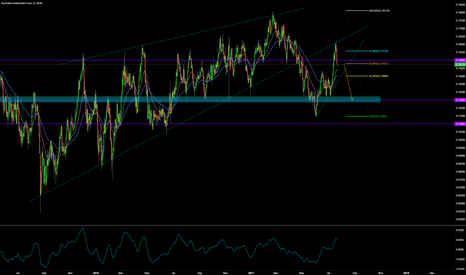 AUDCHF SELL IDEA