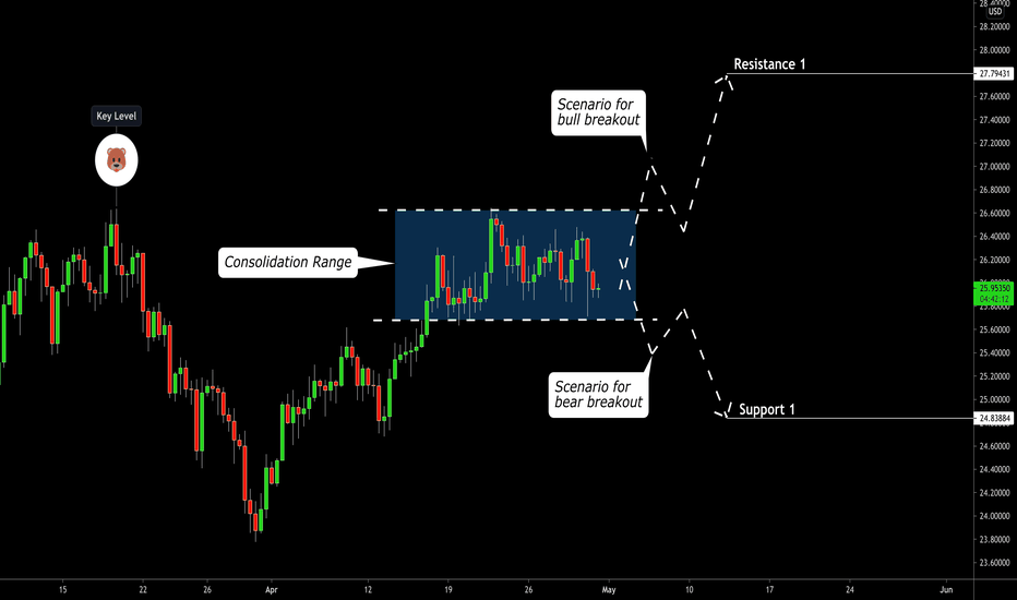 SILVER (XAGUSD) Important Decision Ahead