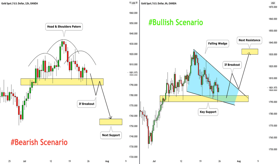 GOLD (XAUUSD) Two Scenarios For Next Week Explained 🥇