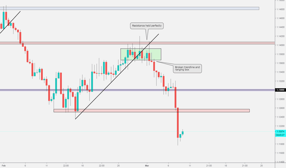 EURUSD could make a crucial correction today as NFP is coming