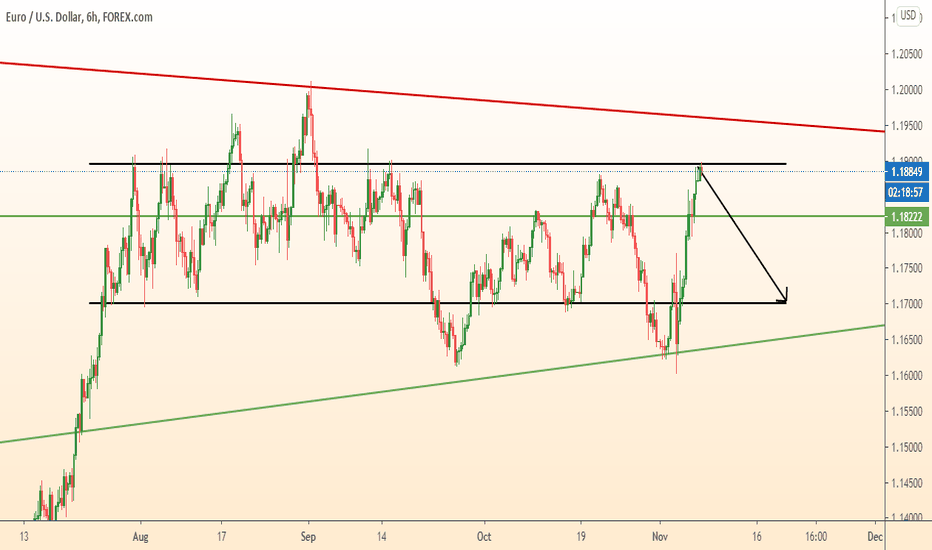 EURUSD finished strong growth. Then - falling