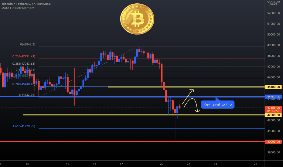 BITCOIN (UPDATE)