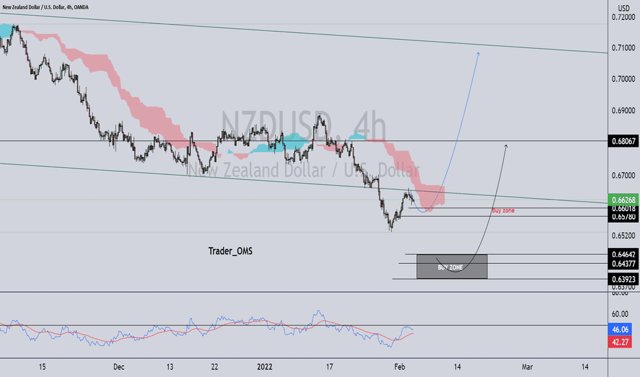 NZDUSD long 