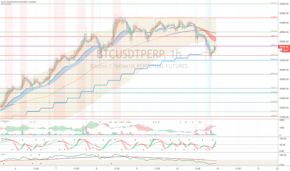 Binance BTCUSDTPERP (Short Term Strategy) - January 11