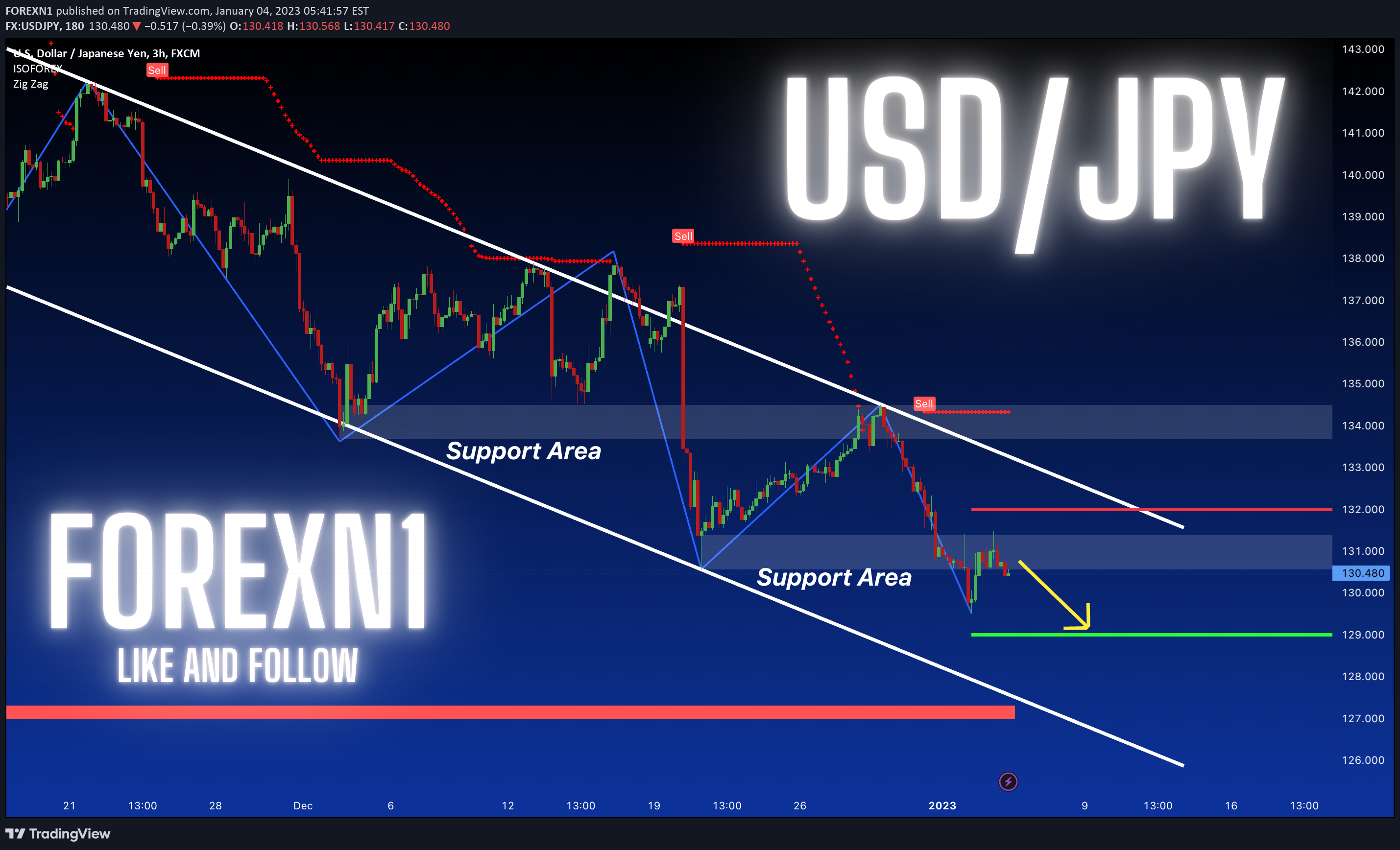 FX:USDJPY Idea Chart Image by FOREXN1