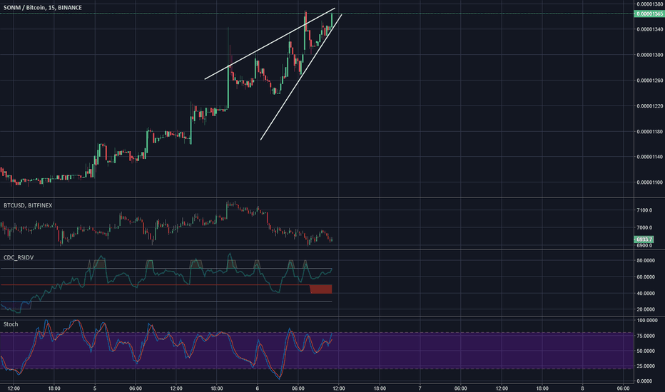 SNM rising wedge. Long position ready after drop.