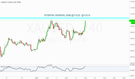 XAUUSD FOUR HOUR
