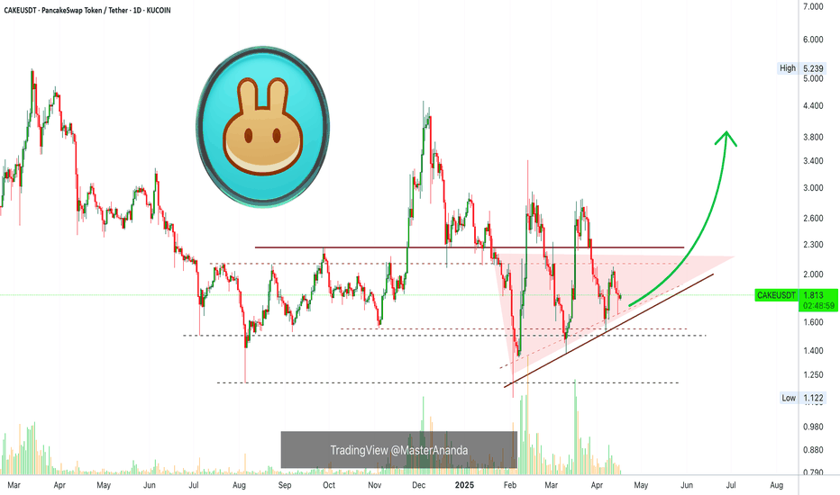 PancakeSwap Token: Your Altcoin Choice (S2)