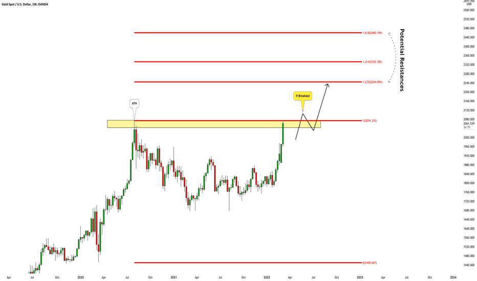 GOLD (XAUUSD): All Time's High Ahead 🥇