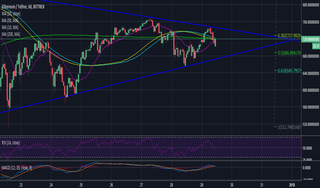 Will ETH be the next pump after XRP? $1000 target!