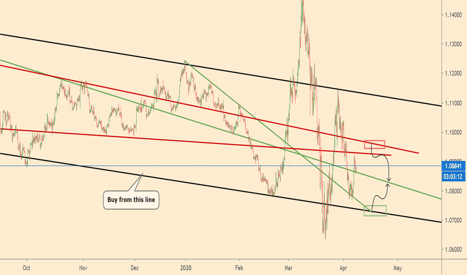EURUSD What to do