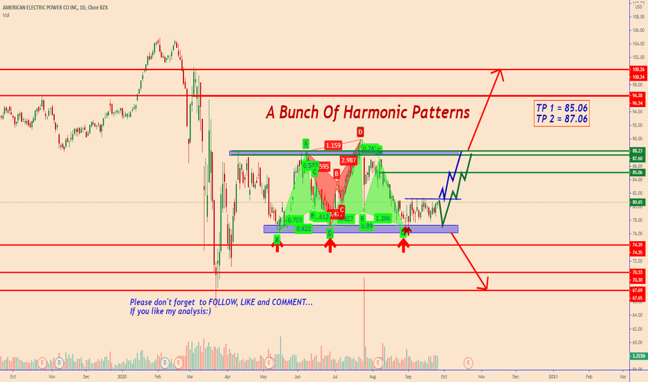 AEP: Update 1 - A Bunch Of Harmonic Patterns