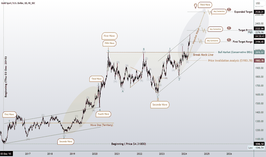 Bull market and any correction are signs of continuation