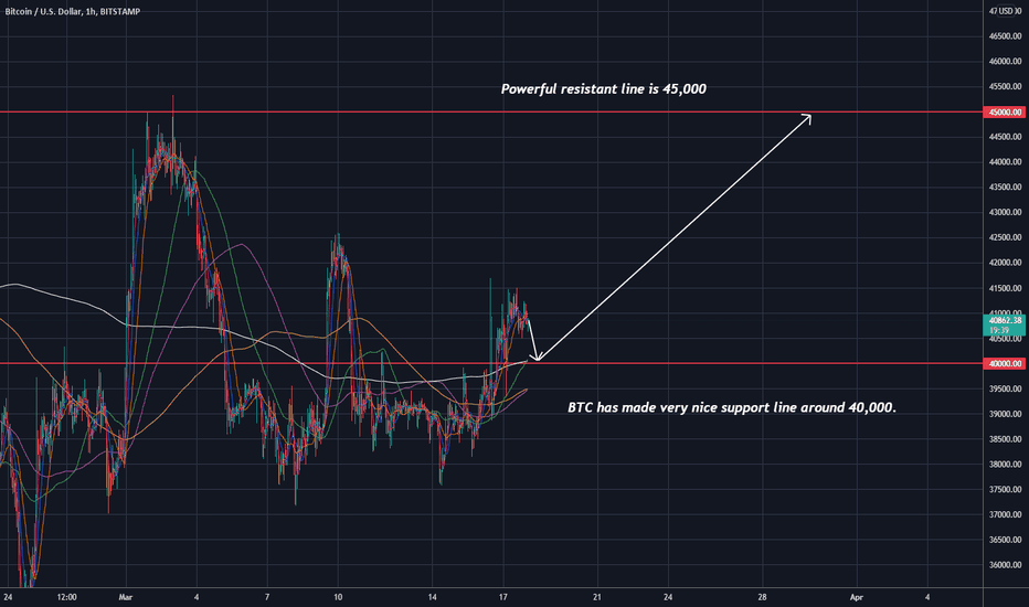 BTC to 45000 in short term