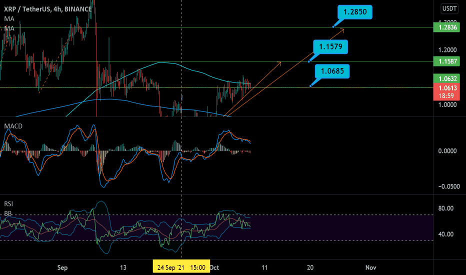 crypto market 08-10:XRP buy now 