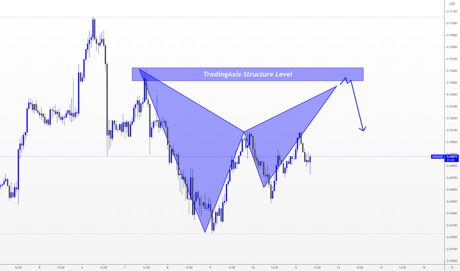 NZDUSD > Possible Harmonic Bearish Bat Pattern!!