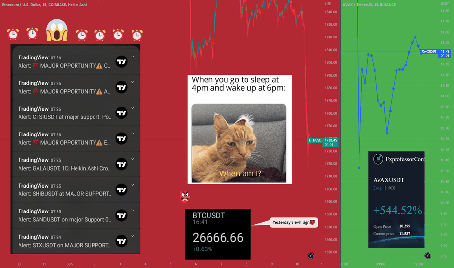 Tradingview Alerts to the Rescue ⏰💯🙏