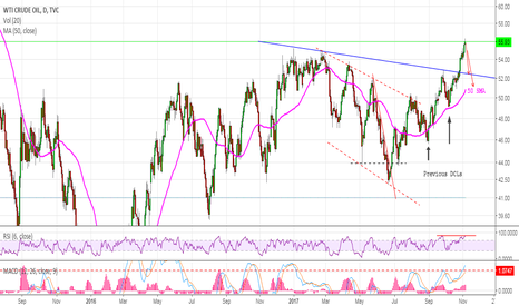 OIL - Short 4 4 Bucks