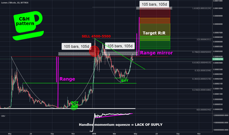 Galactic (Stellar) cup & handle pattern (Patterns 1 - 2)