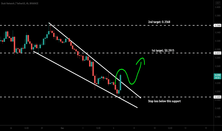 Dusk Network (DUSK) breaking out wedge for next pump