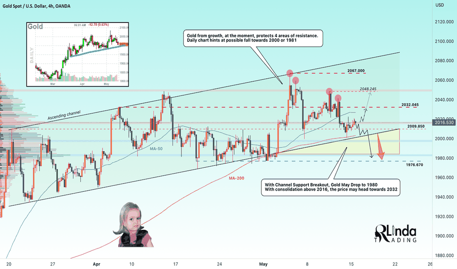 GOLD → 2016 - fall or rise. What to expect?