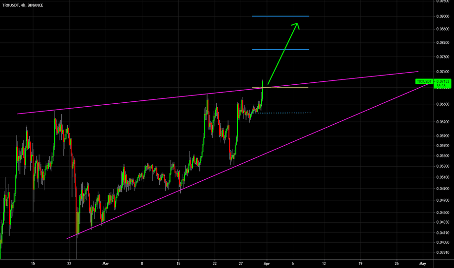 🔥 TRX Wedge Breakout