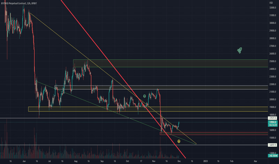 BITCOIN - Channel option ride