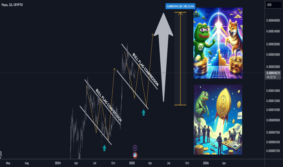 PEPEUSD D1 Best Level to BUY/HOLD 300%+ swing trade bulls