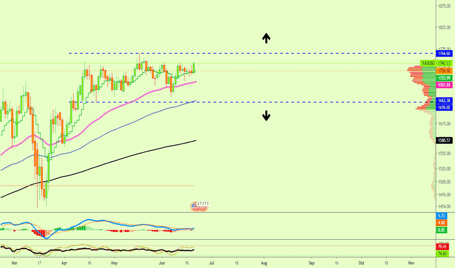 Gold Spot (XAU) Goes With The Bulls/GREEN ($1920 Possible)