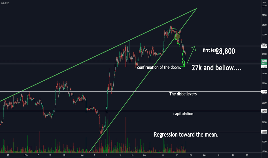Target reached! The attempt of HODL