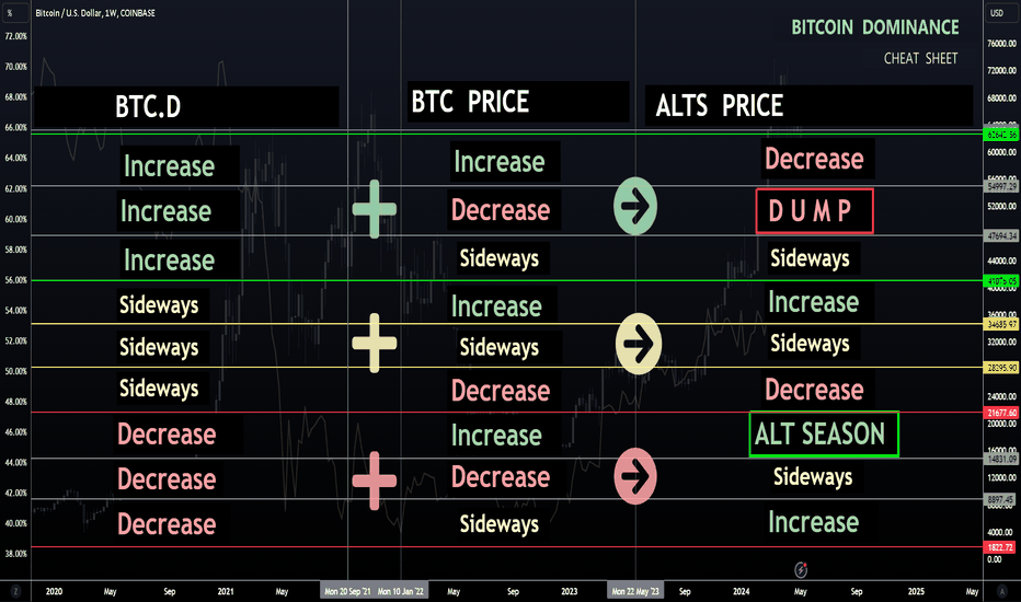 The Crypto Carousel: BTC, ALTS, and the Money Merry-Go-Round