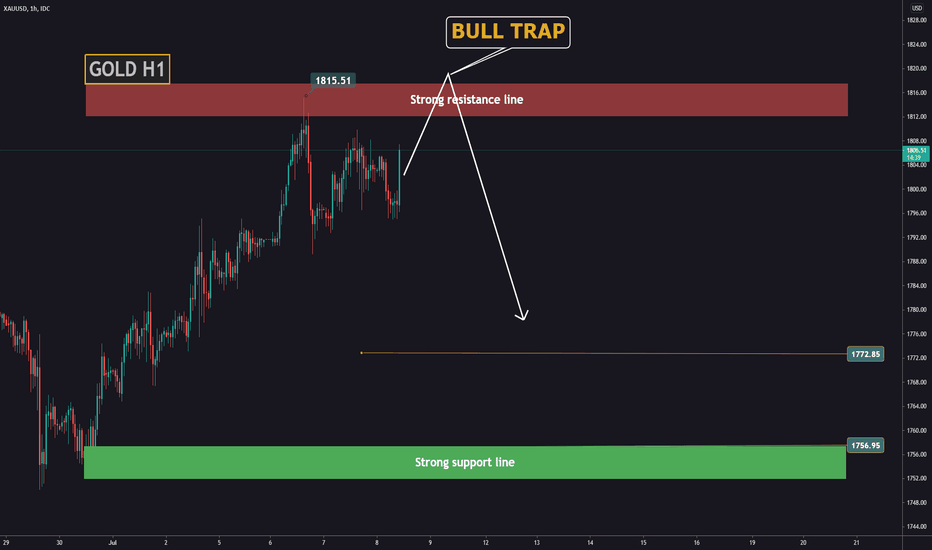 Do not buy GOLD right now! | This is a trap