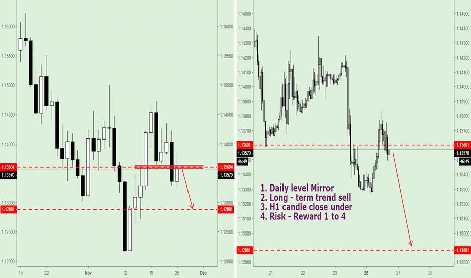 EUR/USD, trading Plan.
