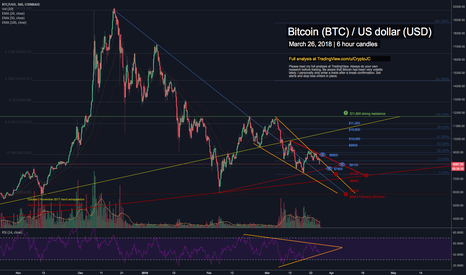 Bitcoin: mixed feelings on volume, RSI and moving average