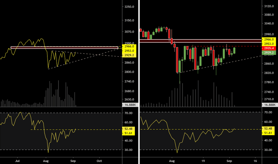SPX slow breakout