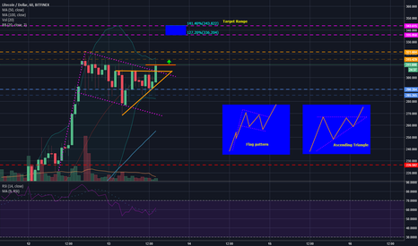$LTC How To Trade