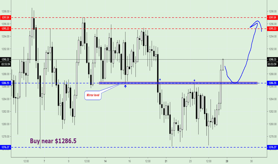 GOLD (XAU/USD), Buy near 1286,55