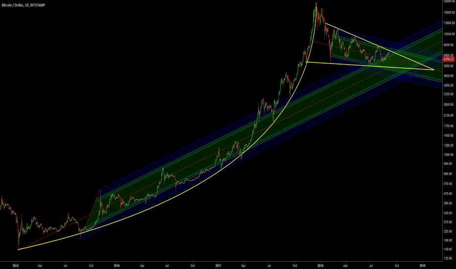 BTC: A tale of two pitchforks and a Parabola