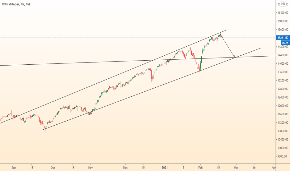 NIFTY50 drop from resistance