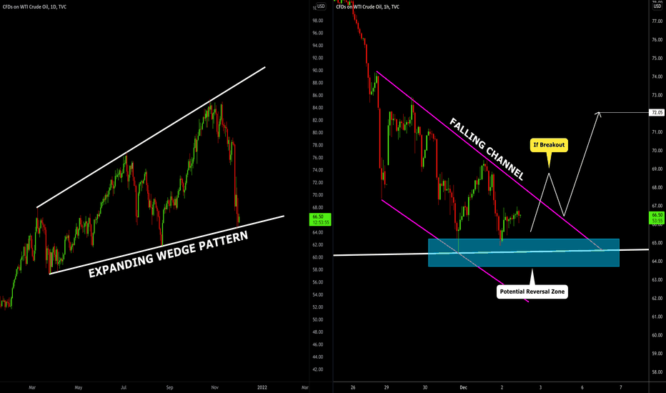 CRUDE OIL (WTI) Key Support Ahead! Your Plan: 🛢