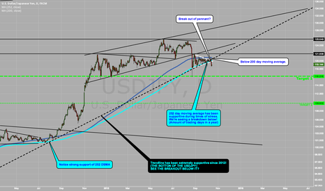 USDJPY to head lower