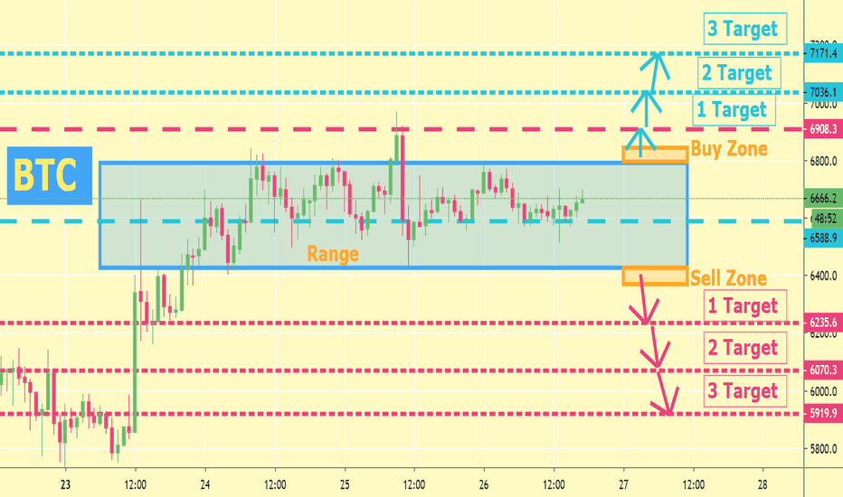 #BITCOIN - Trade the Confirmed Breakout