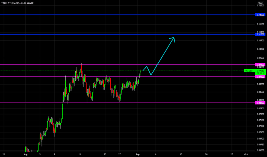 🔥 TRX End Of Consolidation: Break Out?